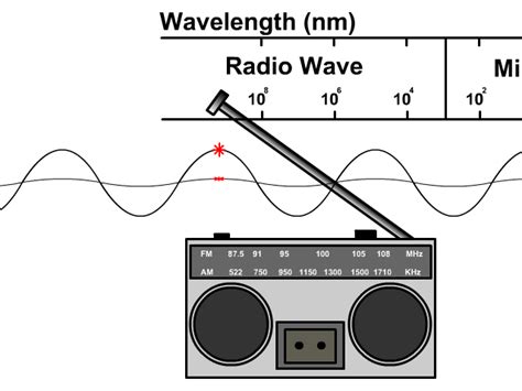 making waves bdscr|Making Waves with Radio .